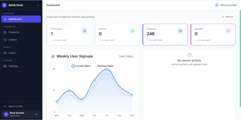 ADIT Investment — screenshot 2